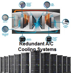 Redundant AC System