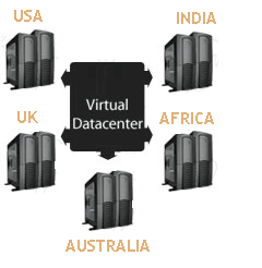 Data Centre